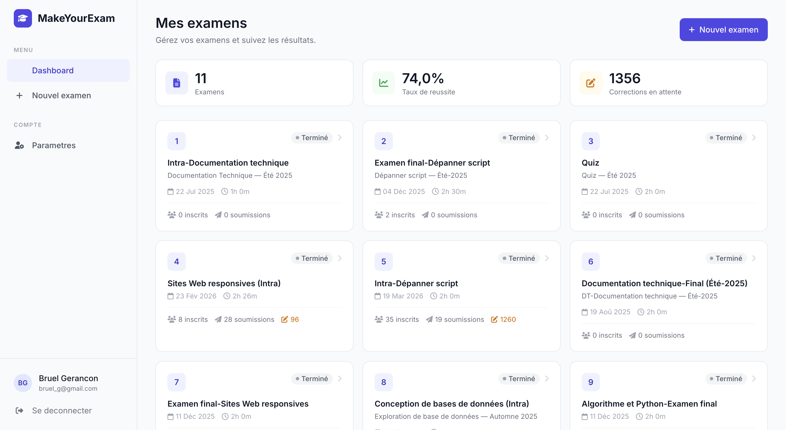 Dashboard MakeYourExam — vue d'ensemble des examens